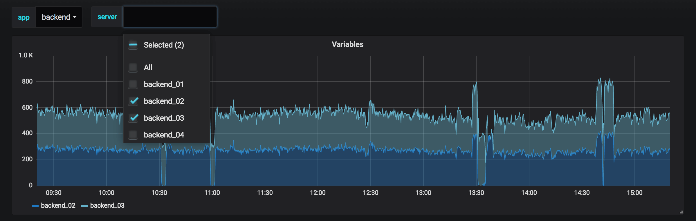 Graphite Bar Chart