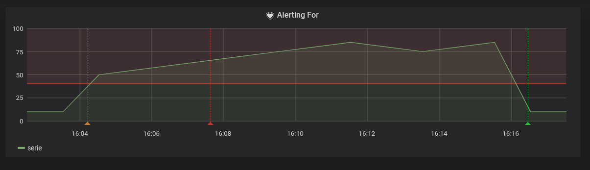 Grafana Timeline Chart