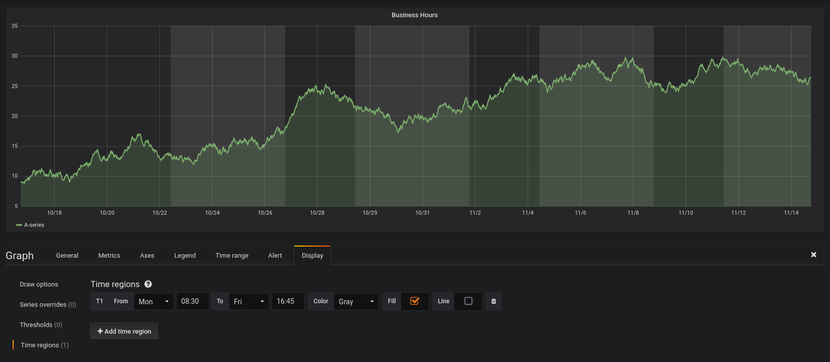 Graphite Bar Chart