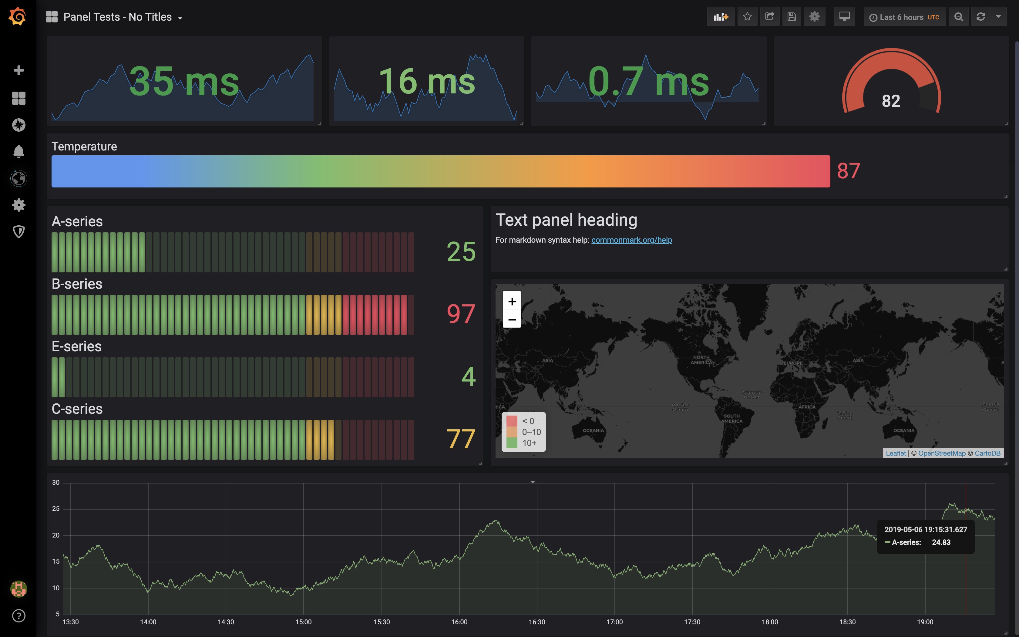 Grafana Stacked Bar Chart