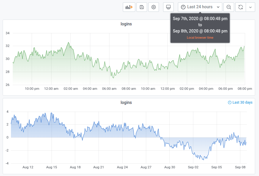 Grafana V7 2 Released With Custom Date Formats New Transforms And Overrides Grafana Labs