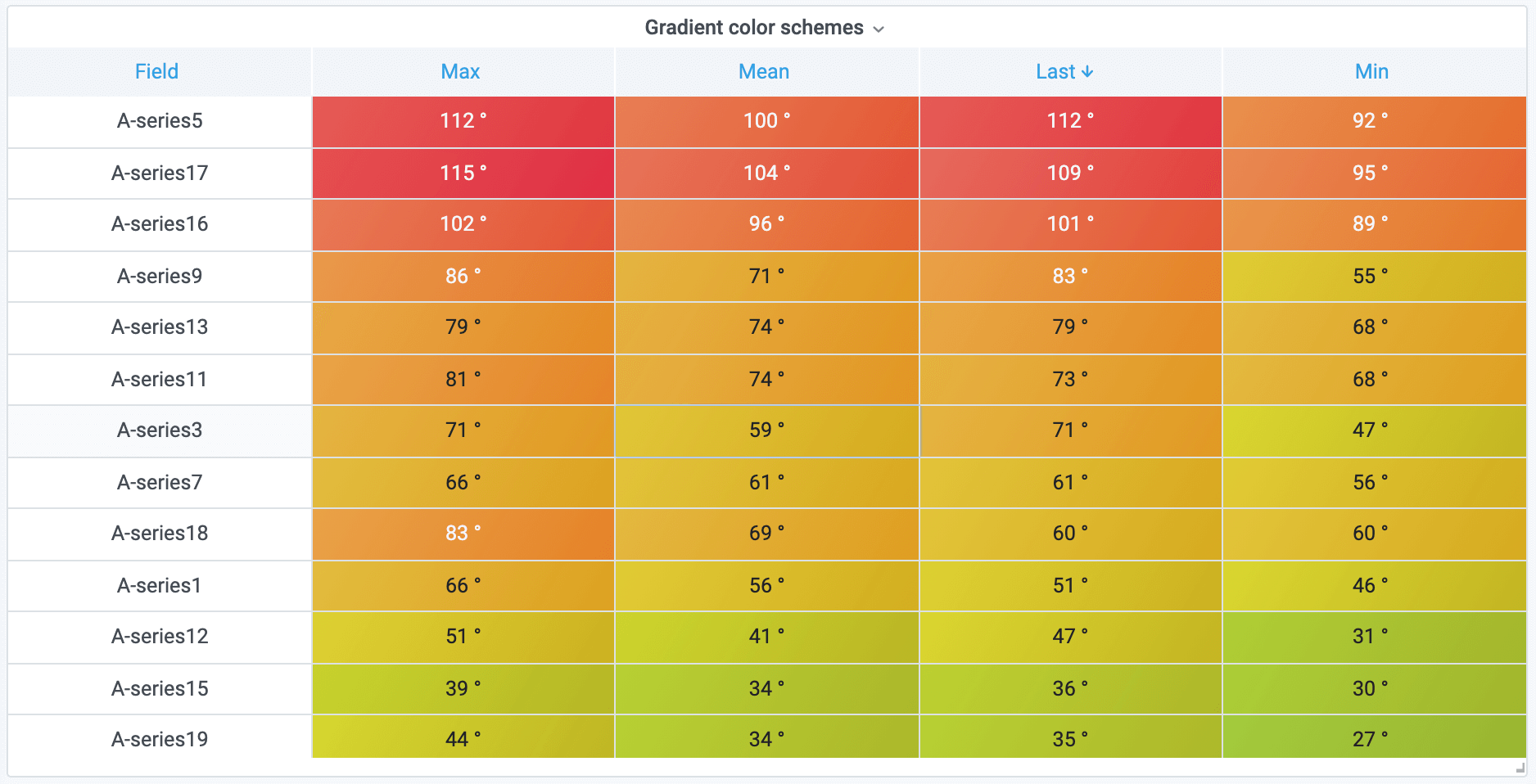 what-s-new-in-grafana-v7-3-grafana-documentation