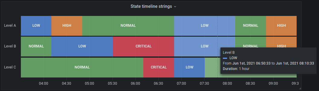 state timeline with string states