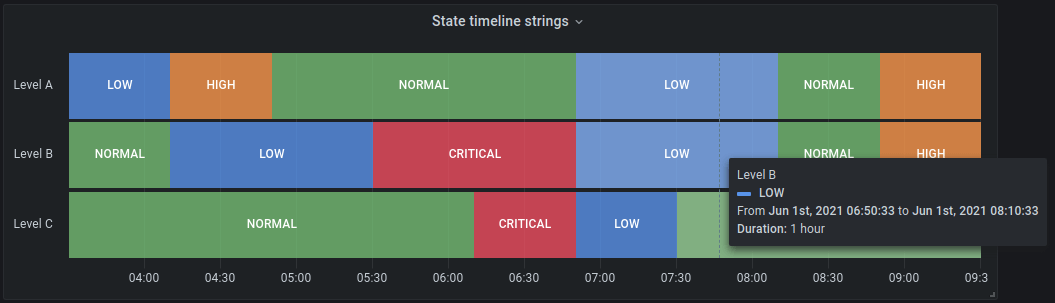 Migrating state timeline from v8.3.2 to v10.0.1: use metric as lane label?  - Time Series Panel - Grafana Labs Community Forums