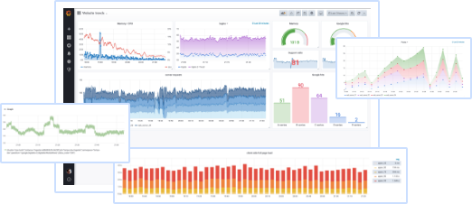 Grafana