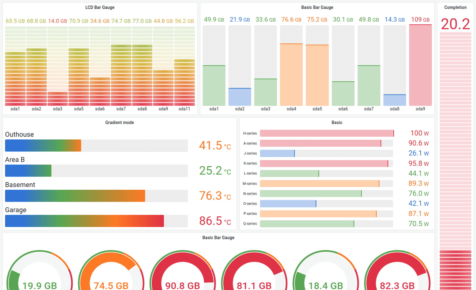 Grafana Query, visualize, alerting observability platform