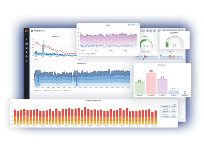 Is it possible to get an plugin for IBM DB2 datasource Grafana