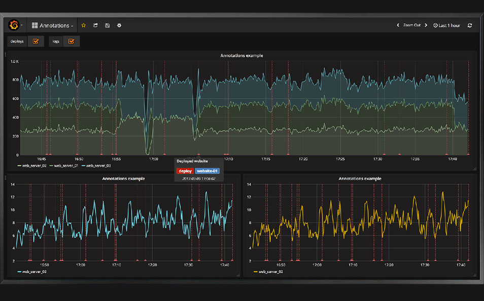 grafana annotations influxdb