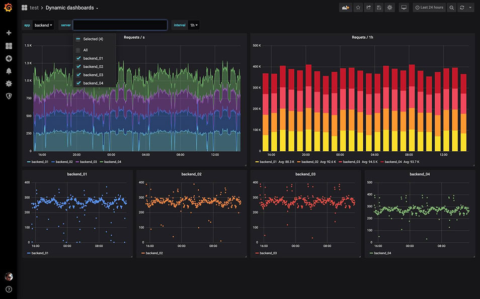 15 Awesome Grafana Dashboards And Examples Rezfoods Resep Masakan Indonesia 4379