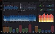 Grafana Features Grafana Labs