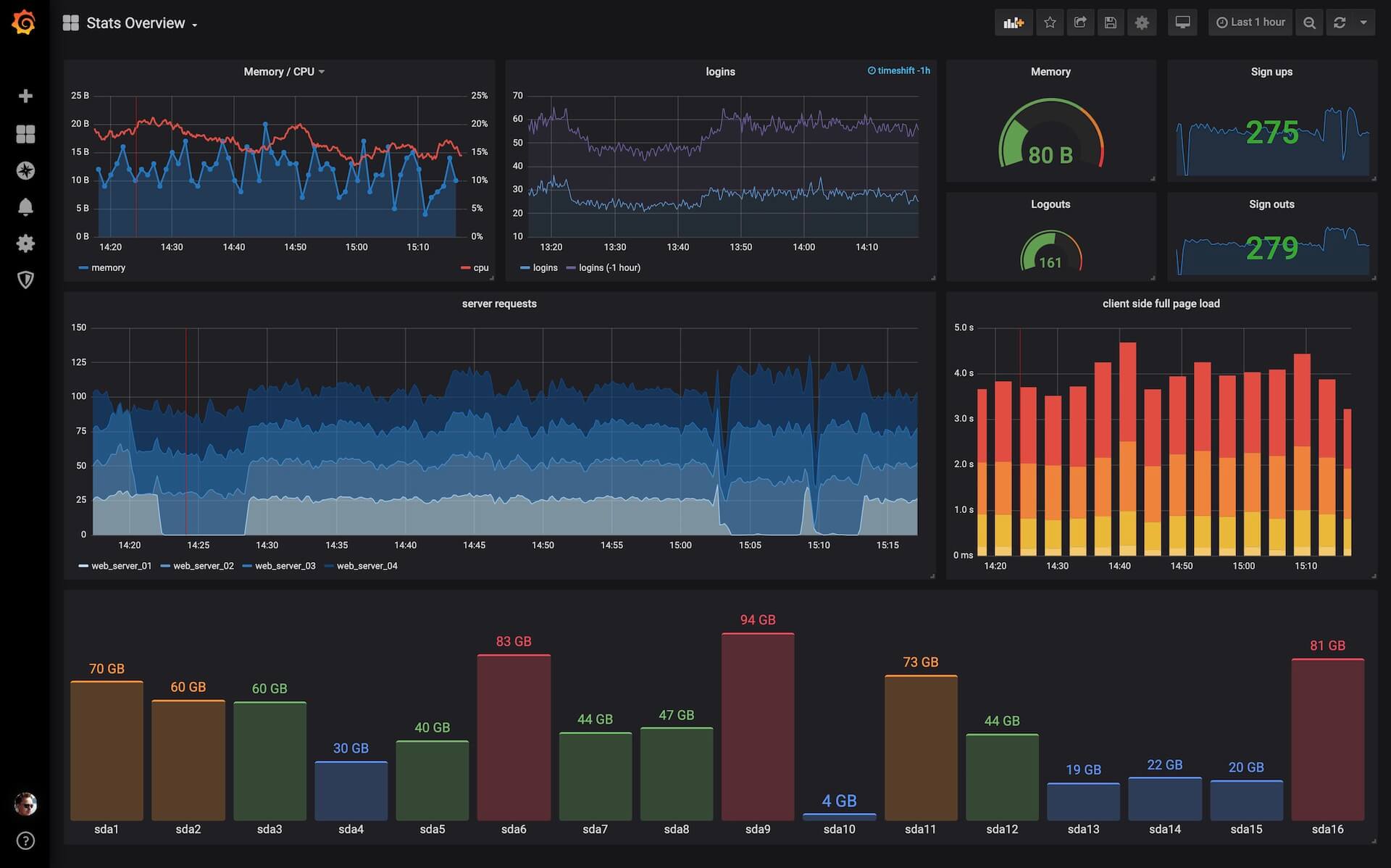 Grafana Stacked Bar Chart