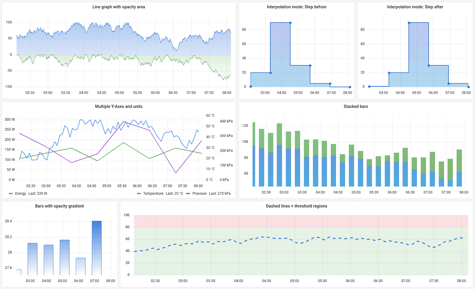 Grafana（グラファナ）｜クエリ、可視化、アラートのオブザーバビリティ・プラットフォーム