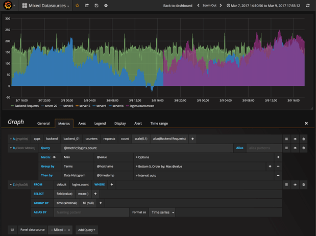 grafana annotations