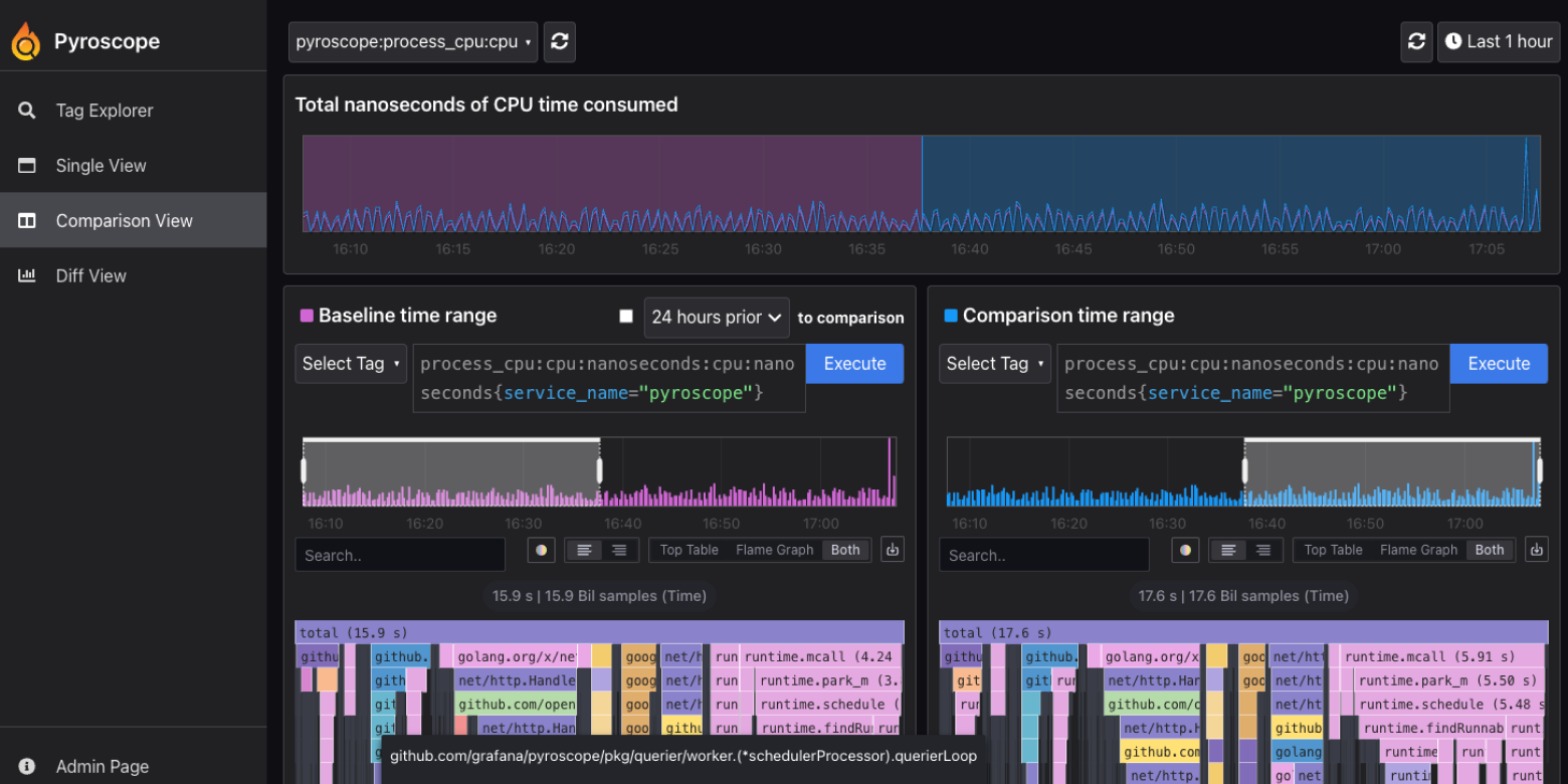 Pyroscope dashboard