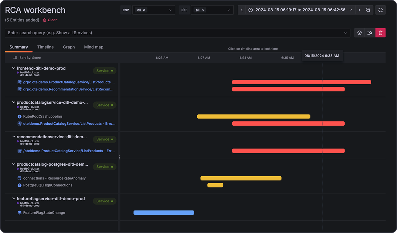 Grafana RCA workbench