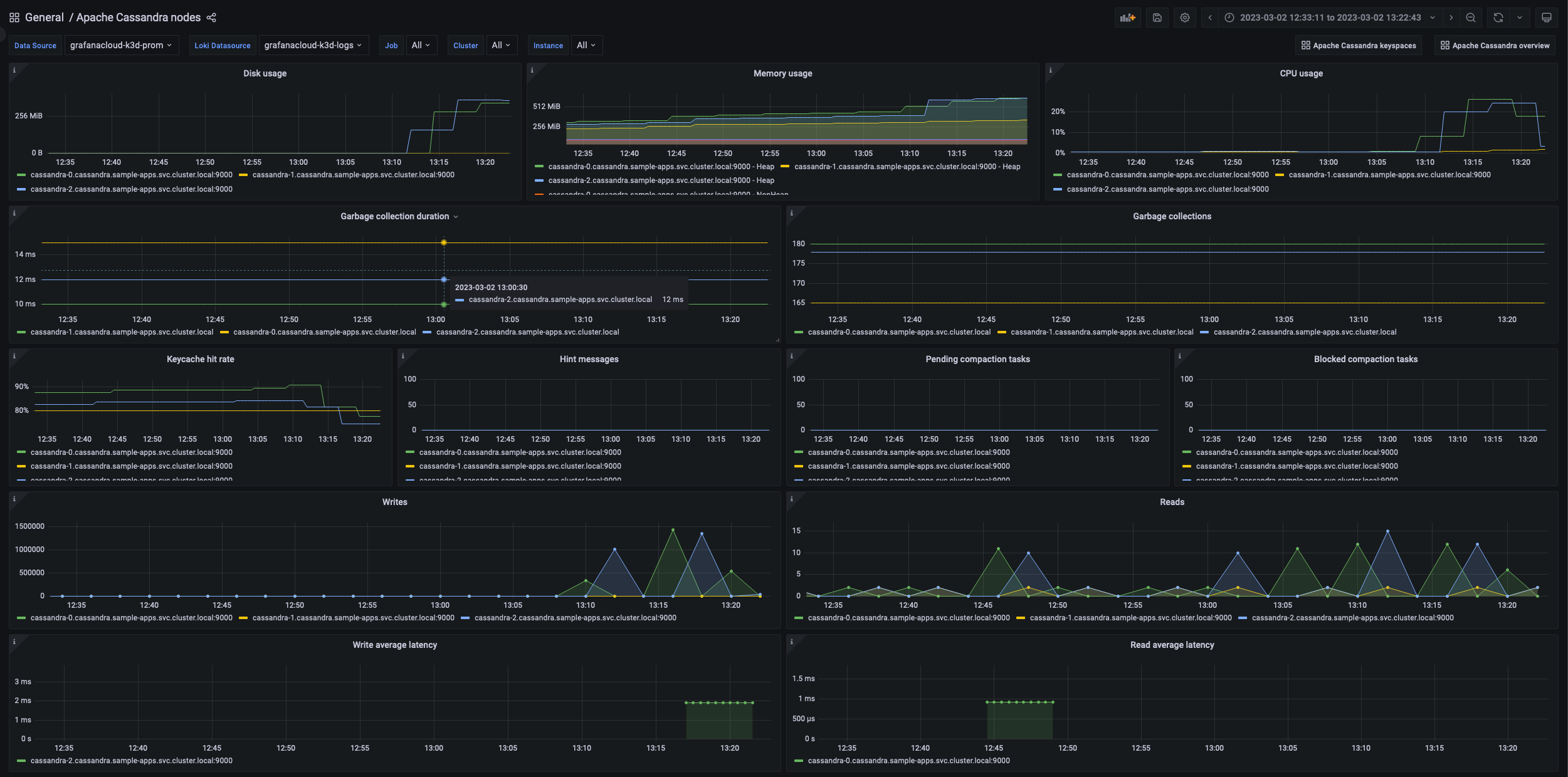 Apache Cassandra nodes 1
