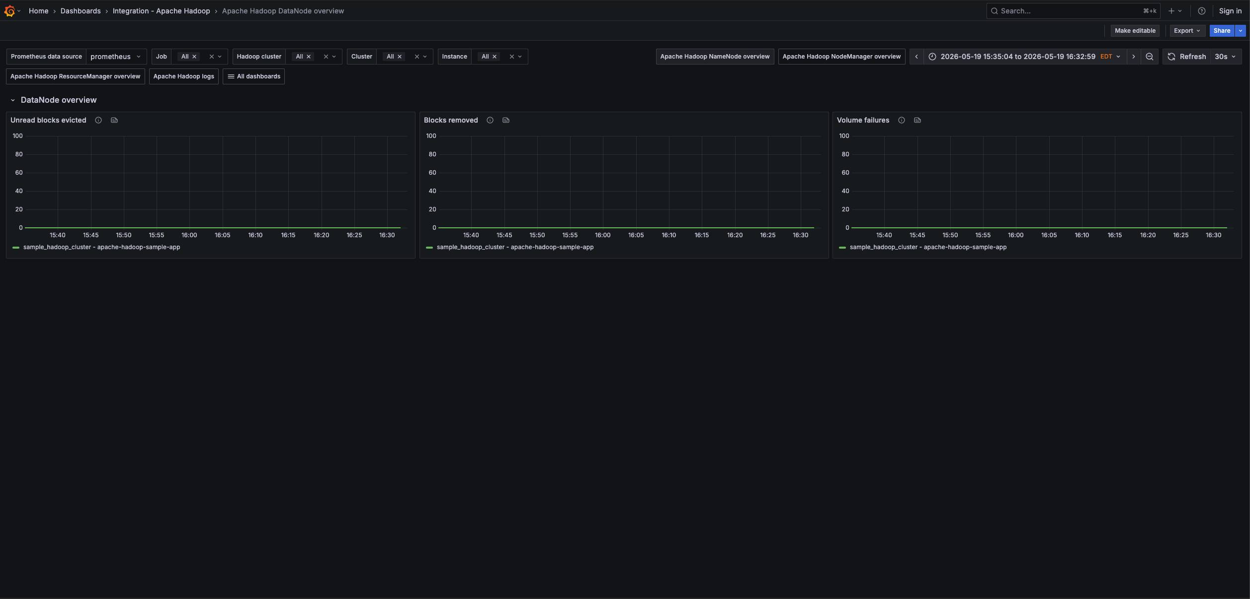 Apache Hadoop DataNode overview (1/1)