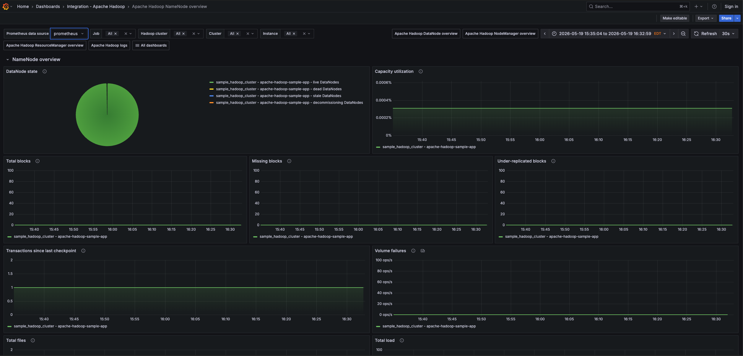 Apache Hadoop NameNode overview (1/2)