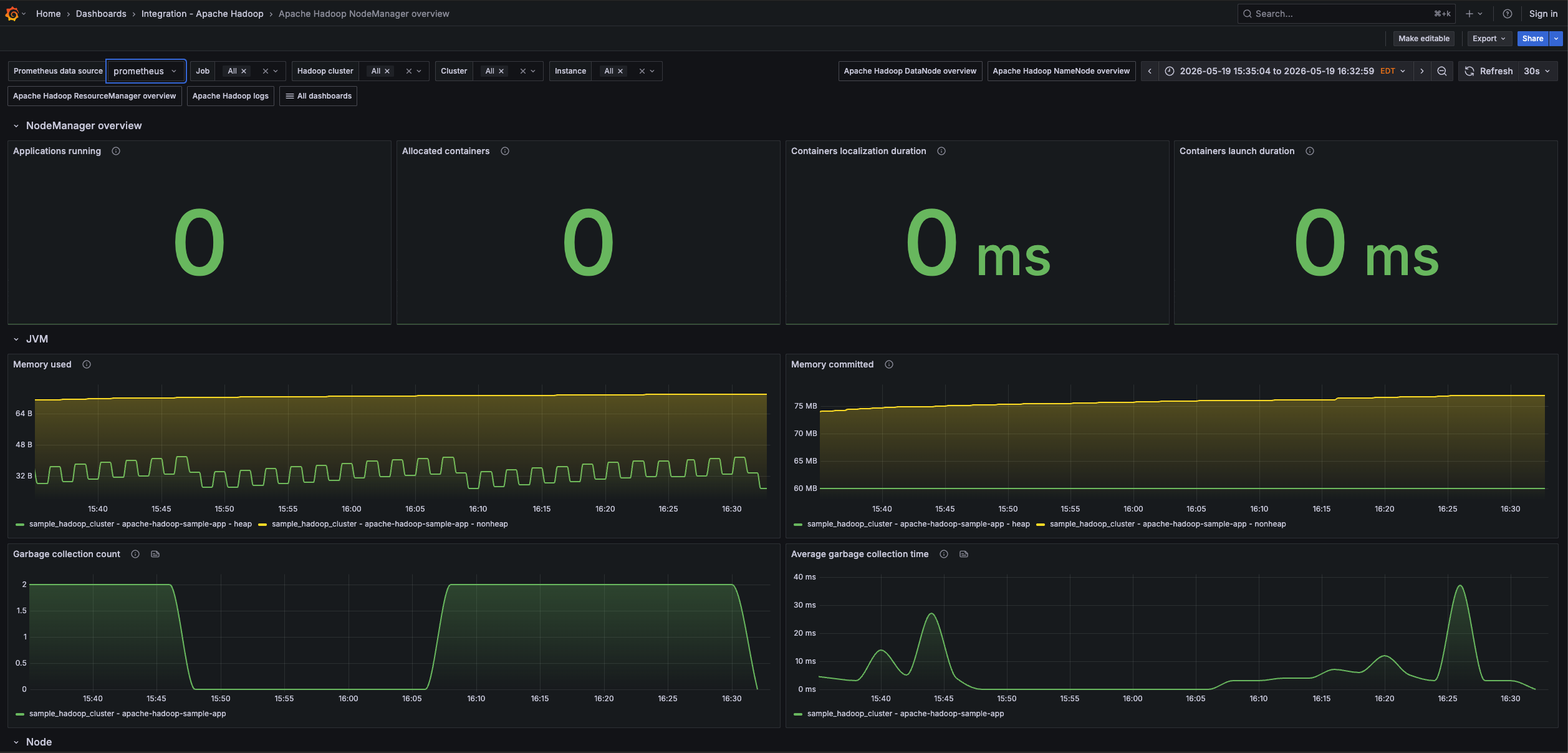 Apache Hadoop NodeManger overview (1/2)