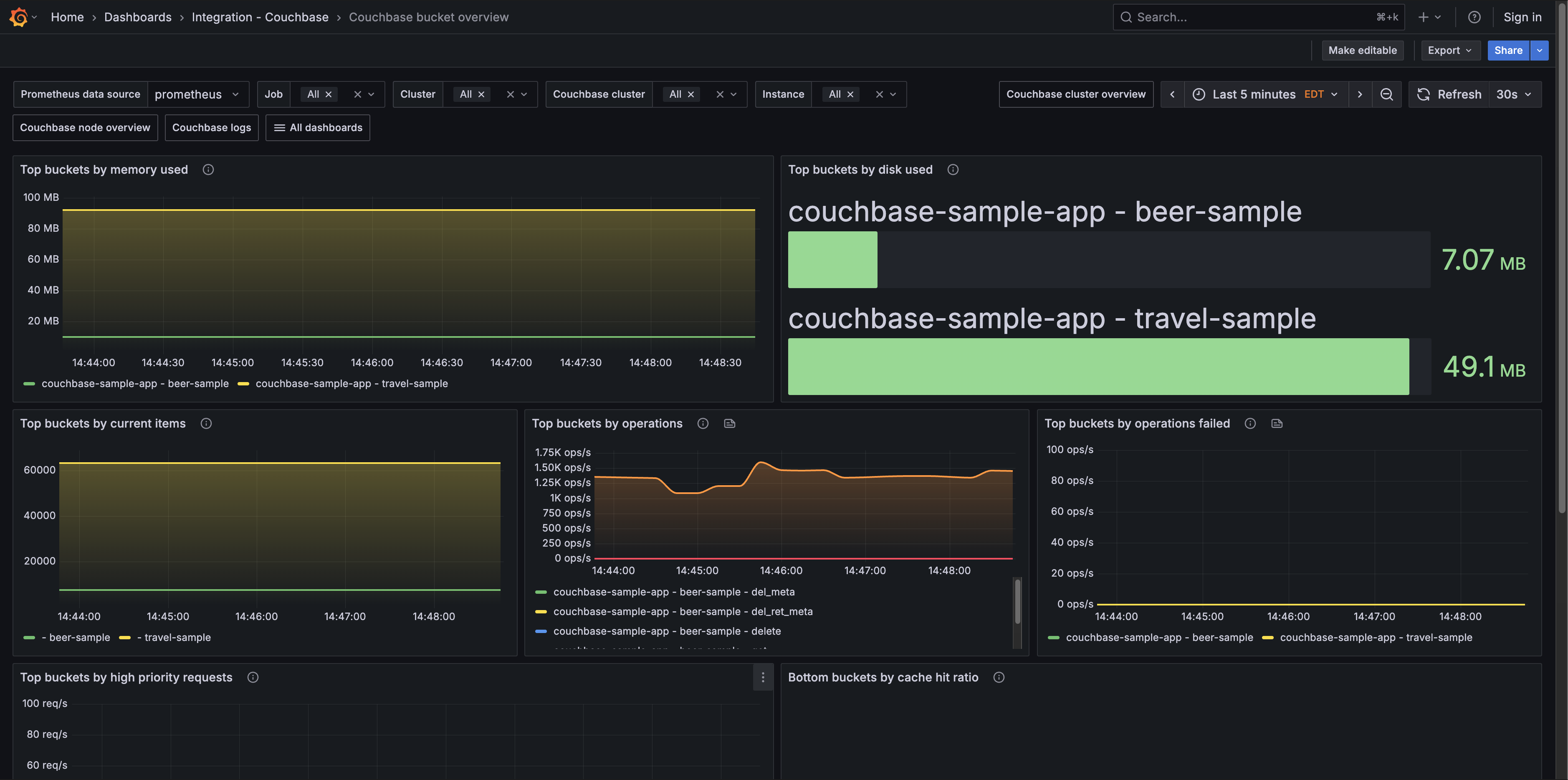 Couchbase bucket overview (storage)
