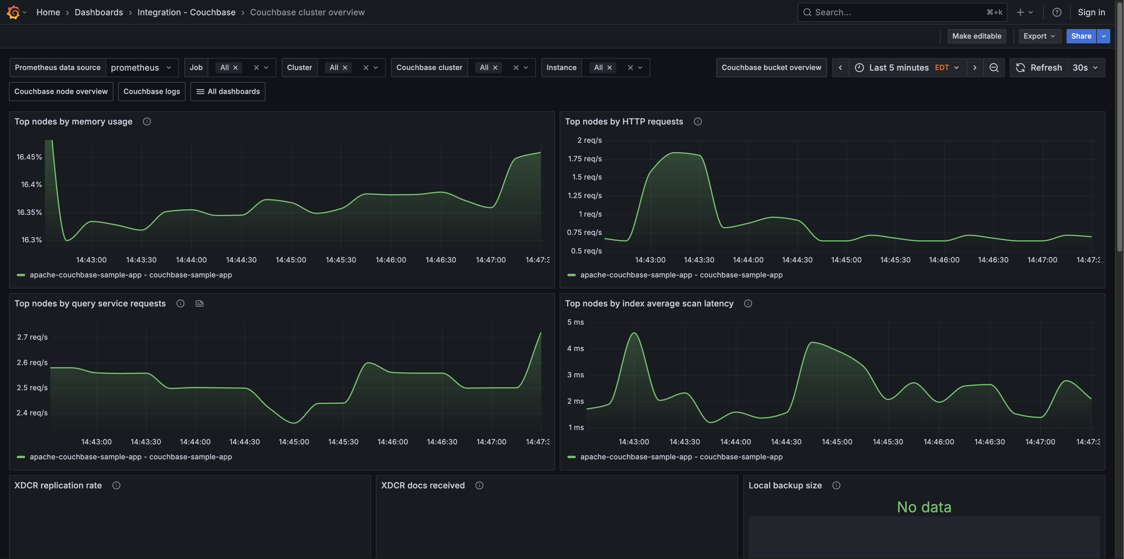 Couchbase cluster overview (top nodes)