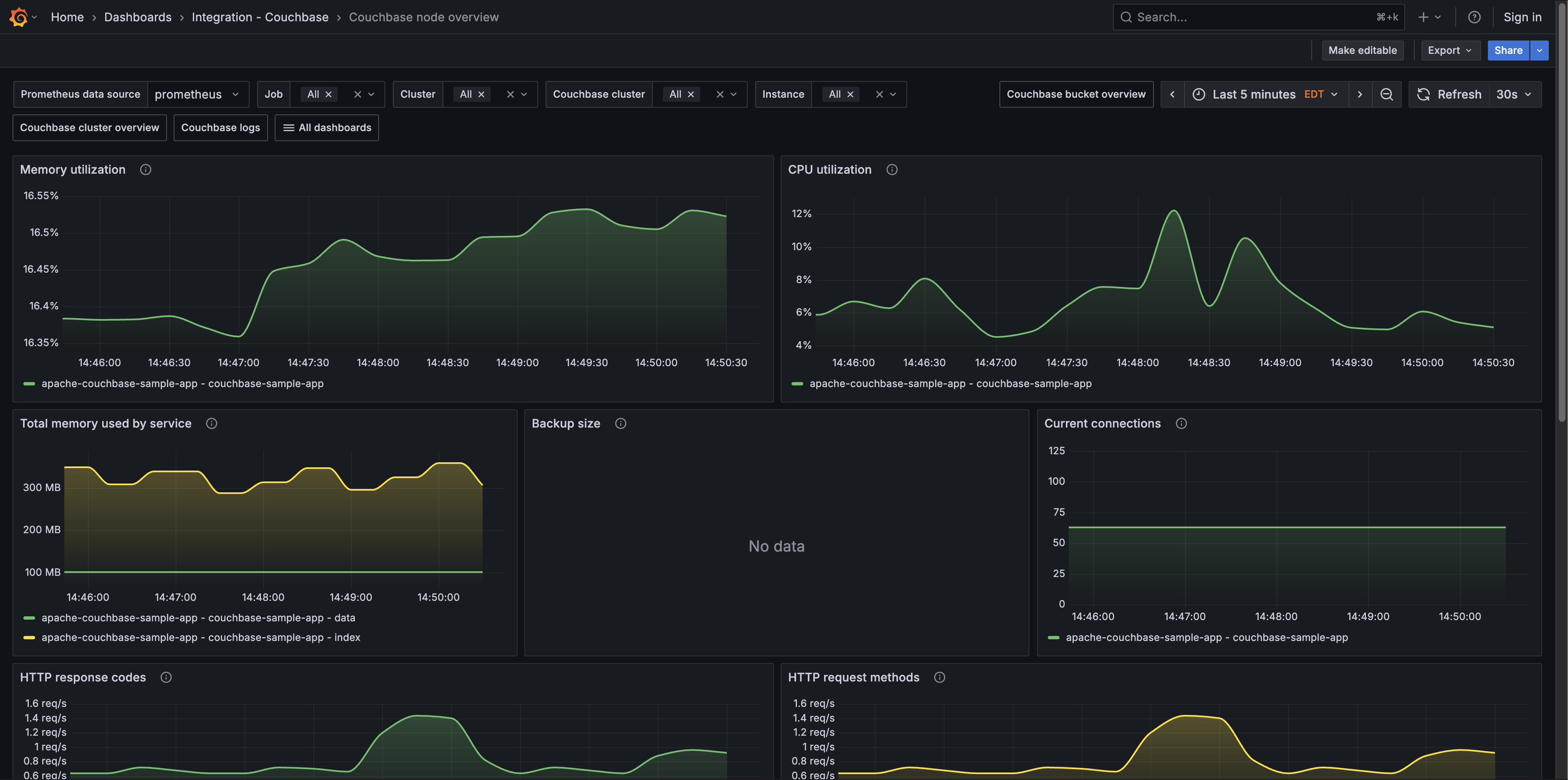 Couchbase node overview (memory)