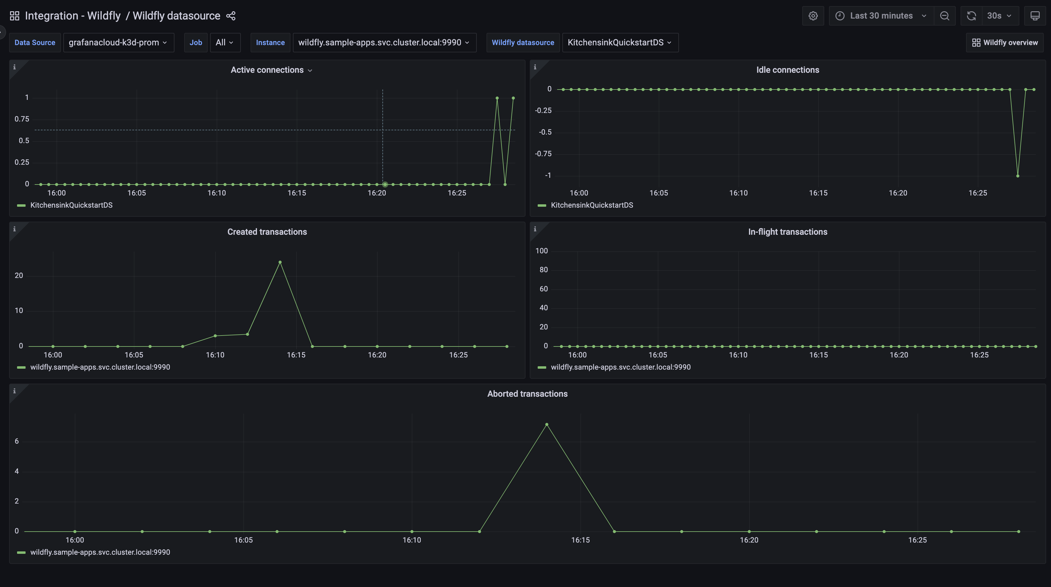 Wildfly datasource dashboard