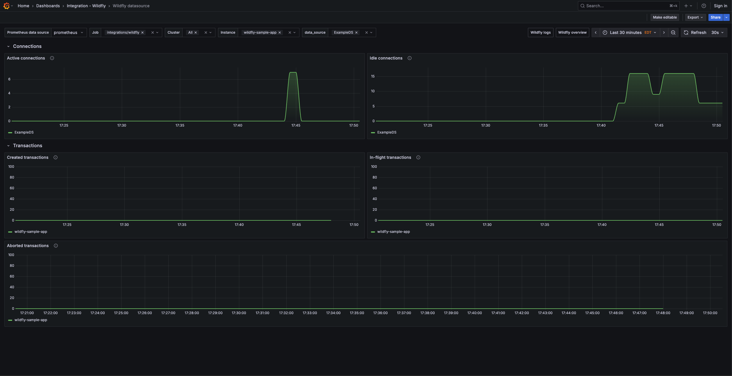 Wildfly datasource